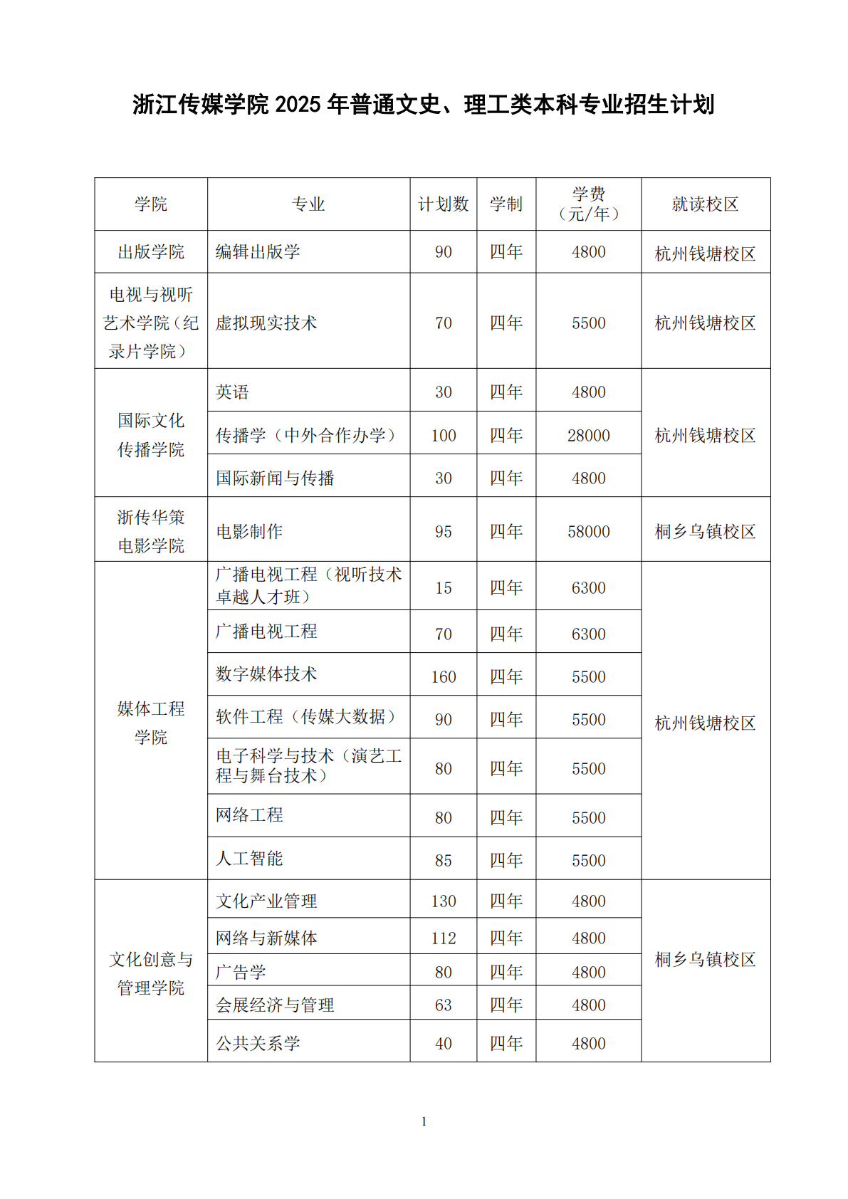 江传媒学院 2025 年普通文史、理工类本科专业招生计划